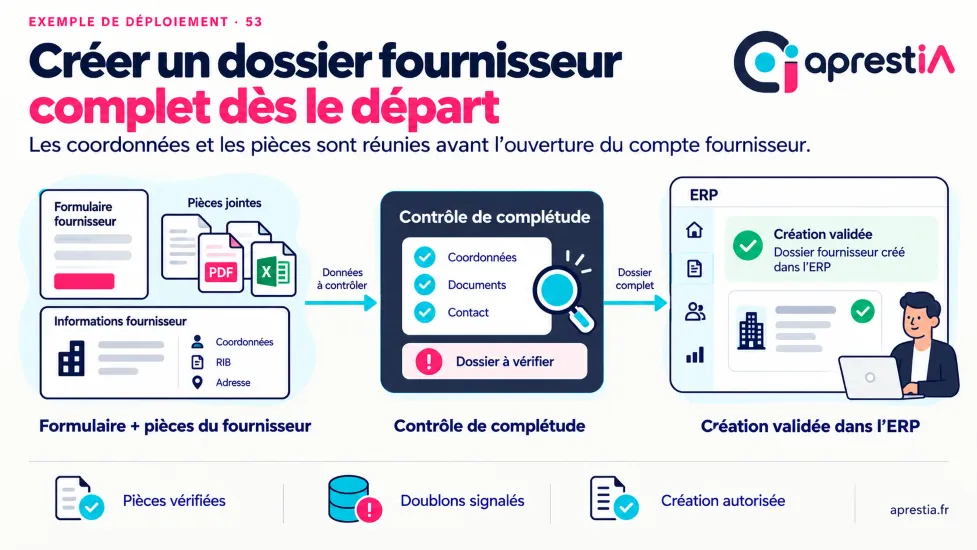 Schéma du processus : créer un dossier fournisseur complet dès le départ.